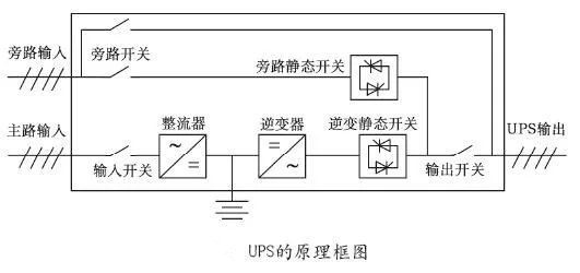 UPS电源主路、旁路输入不同源问题的分析解答(图2)